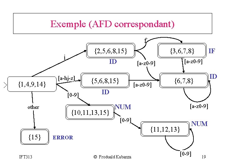 Exemple (AFD correspondant) f {2, 5, 6, 8, 15} i {1, 4, 9, 14}