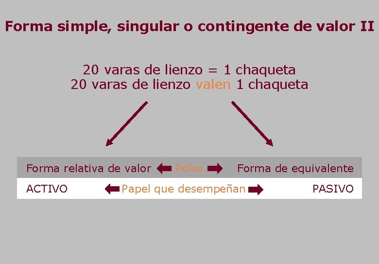 Forma simple, singular o contingente de valor II 20 varas de lienzo = 1