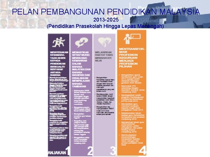 PELAN PEMBANGUNAN PENDIDIKAN MALAYSIA 2013 -2025 (Pendidikan Prasekolah Hingga Lepas Menengah) 