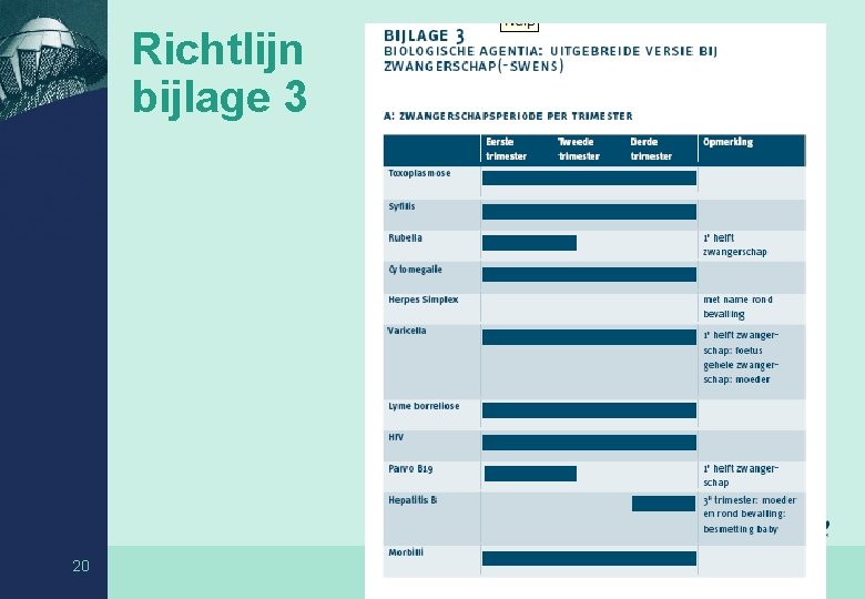 Richtlijn bijlage 3 20 