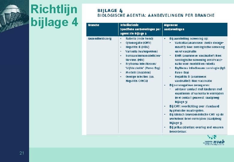 Richtlijn bijlage 4 21 