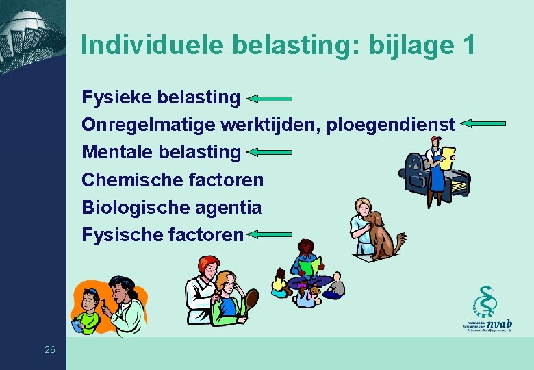 Individuele belasting: bijlage 1 Fysieke belasting Onregelmatige werktijden, ploegendienst Mentale belasting Chemische factoren Biologische