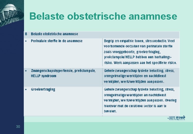 Belaste obstetrische anamnese 30 