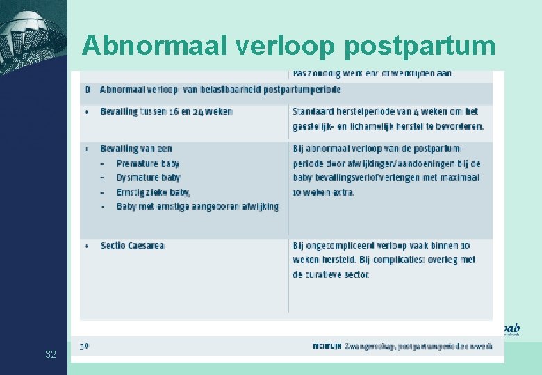 Abnormaal verloop postpartum 32 