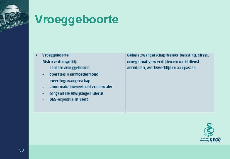 Vroeggeboorte 33 