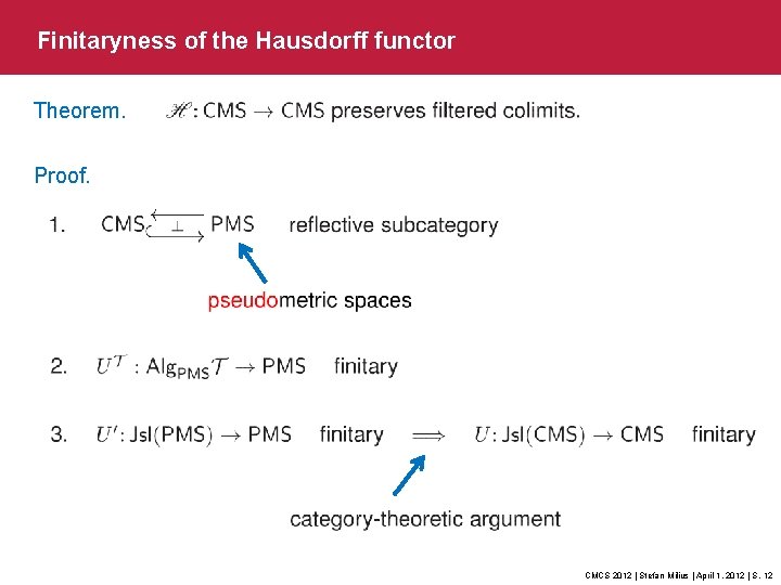 Finitaryness of the Hausdorff functor Theorem. Proof. CMCS 2012 | Stefan Milius | April