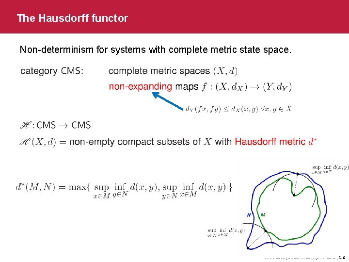 The Hausdorff functor Non-determinism for systems with complete metric state space. CMCS 2012 |