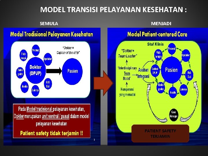 MODEL TRANSISI PELAYANAN KESEHATAN : SEMULA MENJADI PATIENT SAFETY TERJAMIN 