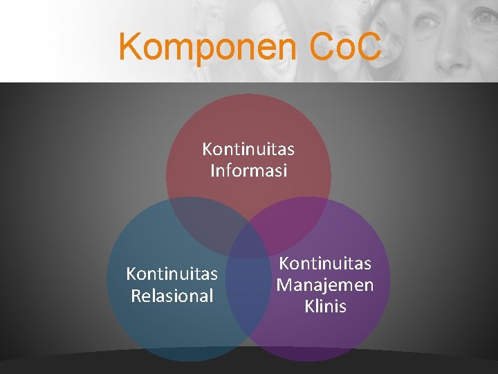 Komponen Co. C Kontinuitas Informasi Kontinuitas Relasional Kontinuitas Manajemen Klinis 