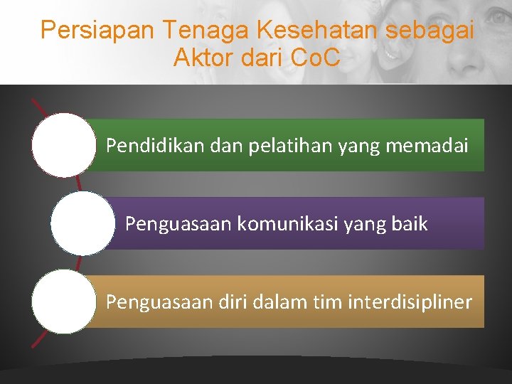 Persiapan Tenaga Kesehatan sebagai Aktor dari Co. C Pendidikan dan pelatihan yang memadai Penguasaan