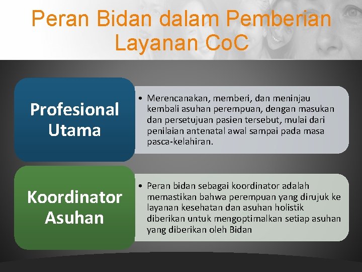 Peran Bidan dalam Pemberian Layanan Co. C Profesional Utama Koordinator Asuhan • Merencanakan, memberi,