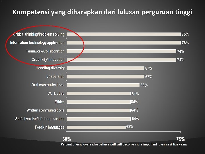 Kompetensi yang diharapkan dari lulusan perguruan tinggi 