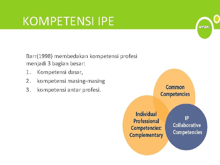 KOMPETENSI IPE Barr(1998) membedakan kompetensi profesi menjadi 3 bagian besar: 1. Kompetensi dasar, 2.