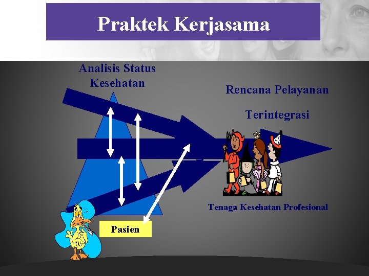 Praktek Kerjasama Analisis Status Kesehatan Rencana Pelayanan Terintegrasi Shared care plan Tenaga Kesehatan Profesional
