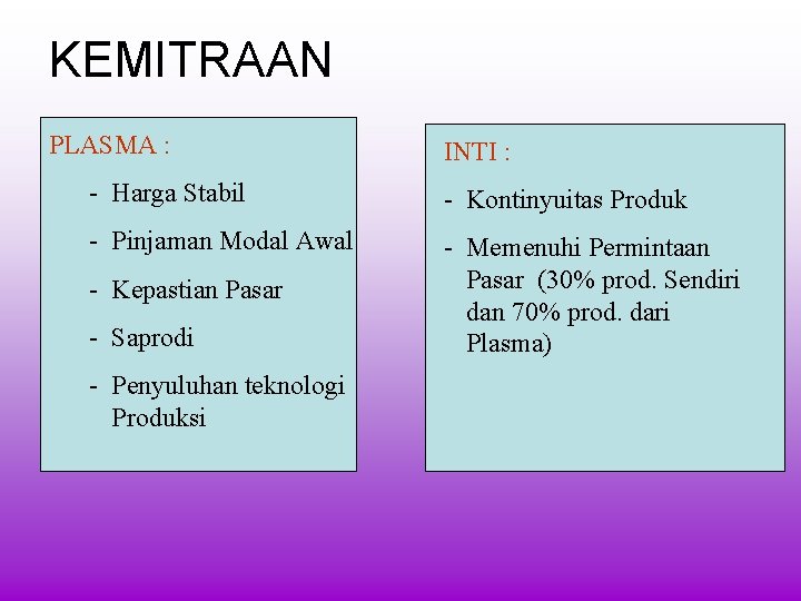 KEMITRAAN PLASMA : INTI : - Harga Stabil - Kontinyuitas Produk - Pinjaman Modal