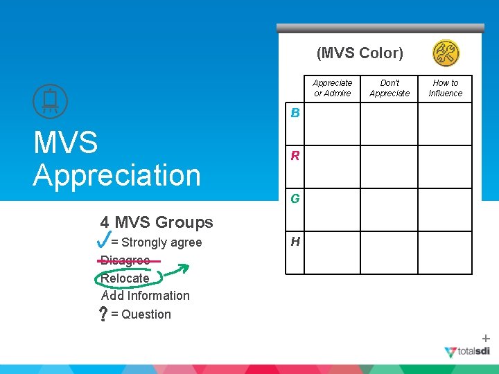 (MVS Color) Appreciate or Admire B MVS Appreciation R G 4 MVS Groups =