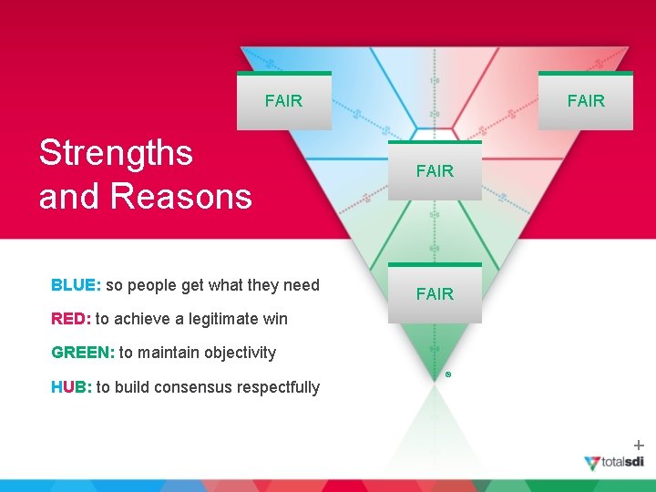 FAIR Strengths and Reasons BLUE: so people get what they need FAIR RED: to