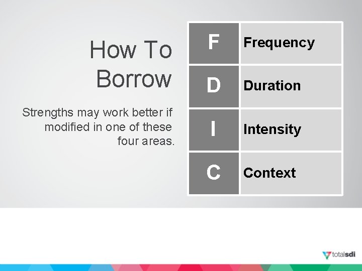 How To Borrow Strengths may work better if modified in one of these four