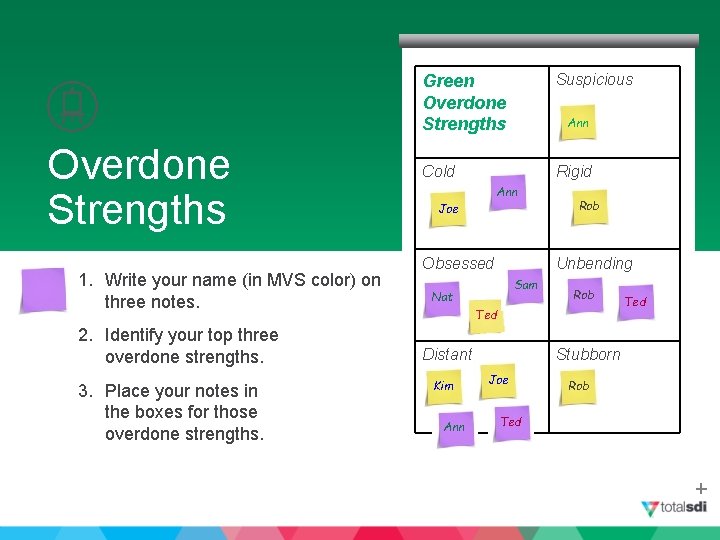 Overdone Strengths 1. Write your name (in MVS color) on three notes. 2. Identify