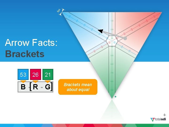 t. 6 p Arrow Facts: Brackets 53 26 21 B -[ R - G]