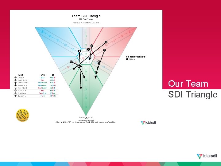 Our Team SDI Triangle 