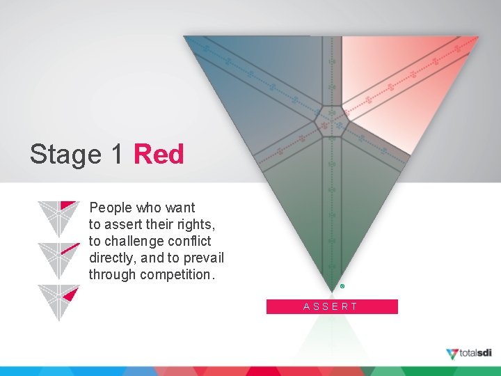 Stage 1 Red People who want to assert their rights, to challenge conflict directly,