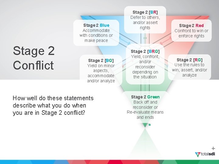 Stage 2 Blue Accommodate with conditions or make peace Stage 2 Conflict Stage 2