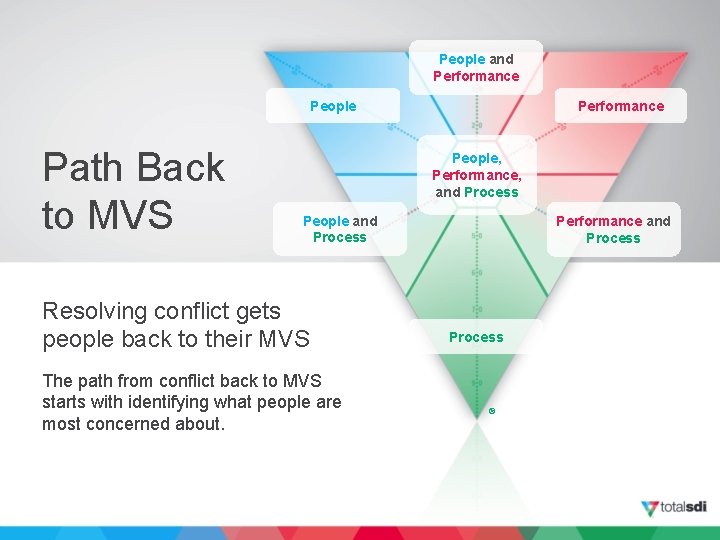 People and Performance People Path Back to MVS Performance People, Performance, and Process People