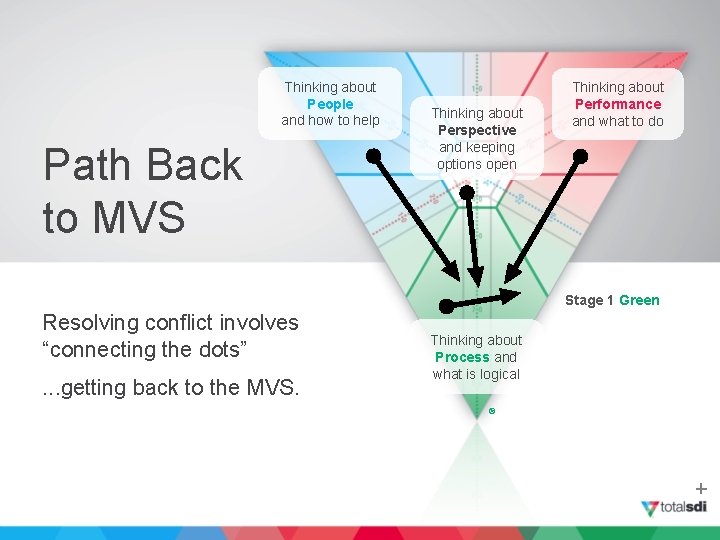 Thinking about People and how to help Path Back to MVS Thinking about Perspective