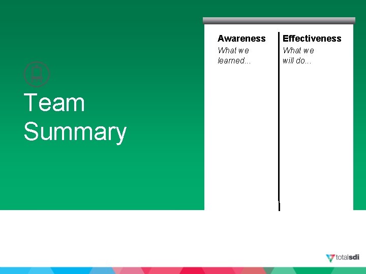 Team Summary Awareness Effectiveness What we learned. . . What we will do. .