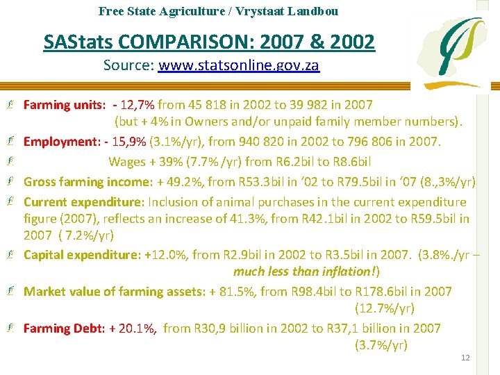Free State Agriculture / Vrystaat Landbou SAStats COMPARISON: 2007 & 2002 Source: www. statsonline.