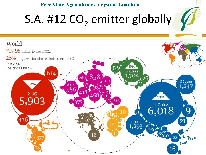 Free State Agriculture / Vrystaat Landbou S. A. #12 CO 2 emitter globally 