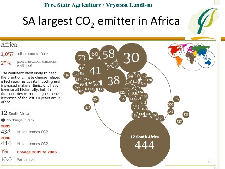 Free State Agriculture / Vrystaat Landbou SA largest CO 2 emitter in Africa 23