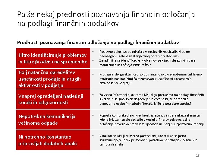 Pa še nekaj prednosti poznavanja financ in odločanja na podlagi finančnih podatkov Prednosti poznavanja