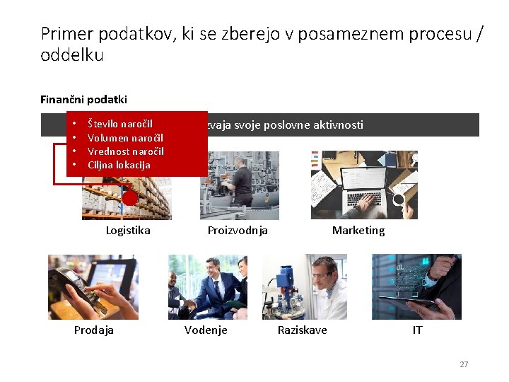 Primer podatkov, ki se zberejo v posameznem procesu / oddelku Finančni podatki • •