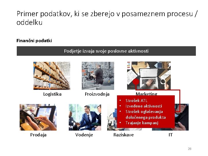 Primer podatkov, ki se zberejo v posameznem procesu / oddelku Finančni podatki Podjetje izvaja