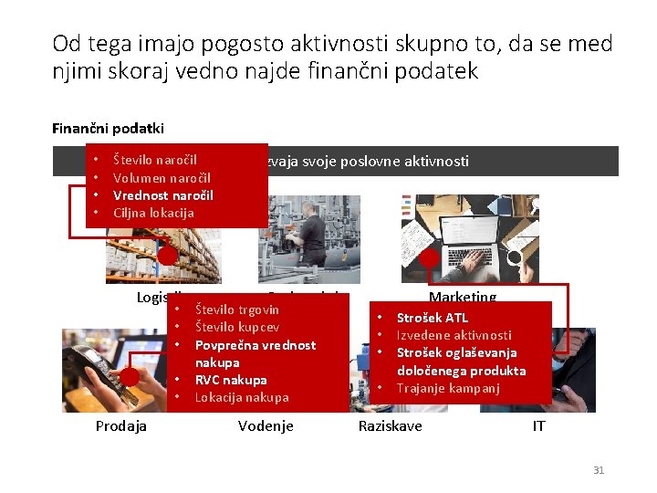 Od tega imajo pogosto aktivnosti skupno to, da se med njimi skoraj vedno najde
