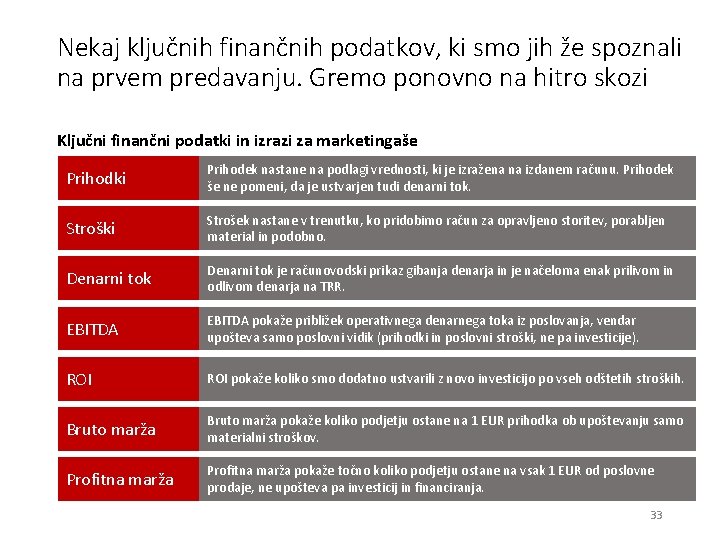 Nekaj ključnih finančnih podatkov, ki smo jih že spoznali na prvem predavanju. Gremo ponovno