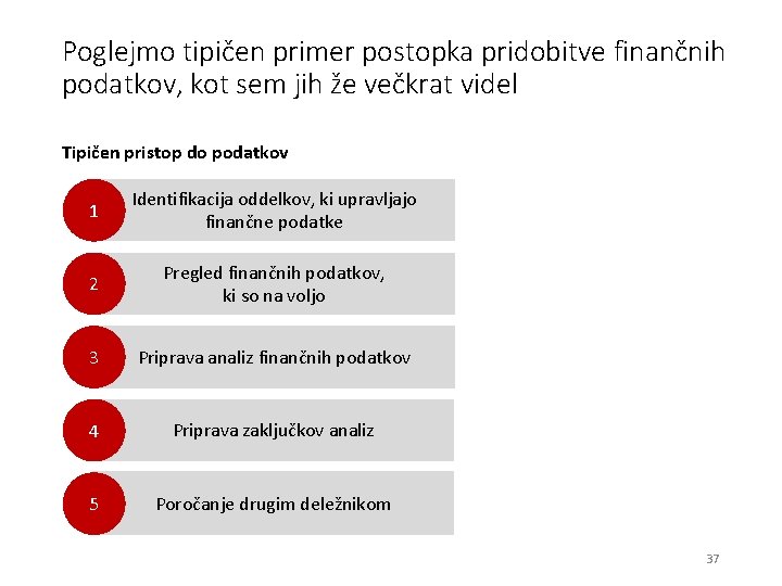 Poglejmo tipičen primer postopka pridobitve finančnih podatkov, kot sem jih že večkrat videl Tipičen