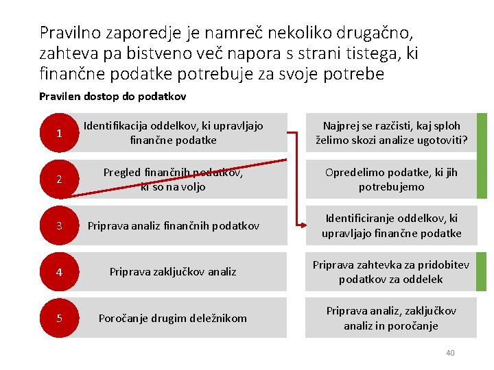 Pravilno zaporedje je namreč nekoliko drugačno, zahteva pa bistveno več napora s strani tistega,