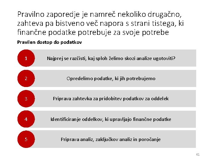 Pravilno zaporedje je namreč nekoliko drugačno, zahteva pa bistveno več napora s strani tistega,