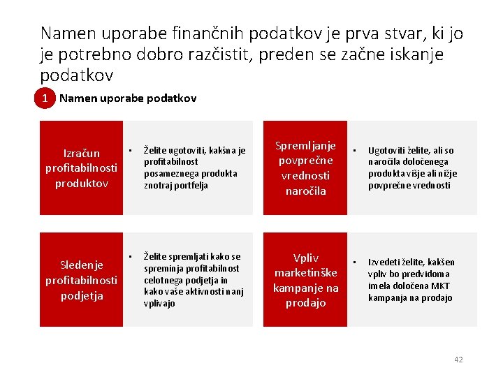 Namen uporabe finančnih podatkov je prva stvar, ki jo je potrebno dobro razčistit, preden