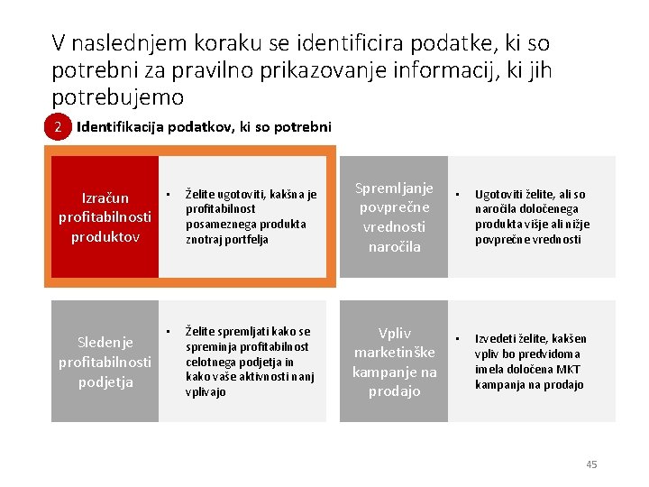 V naslednjem koraku se identificira podatke, ki so potrebni za pravilno prikazovanje informacij, ki