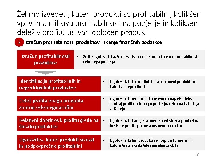 Želimo izvedeti, kateri produkti so profitabilni, kolikšen vpliv ima njihova profitabilnost na podjetje in