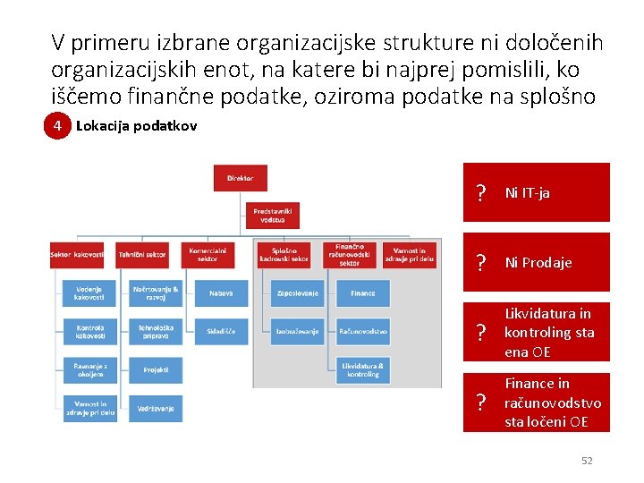 V primeru izbrane organizacijske strukture ni določenih organizacijskih enot, na katere bi najprej pomislili,