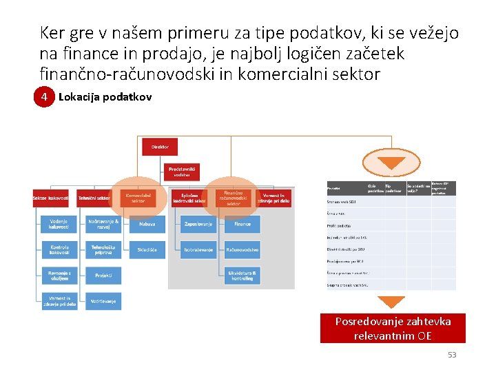 Ker gre v našem primeru za tipe podatkov, ki se vežejo na finance in