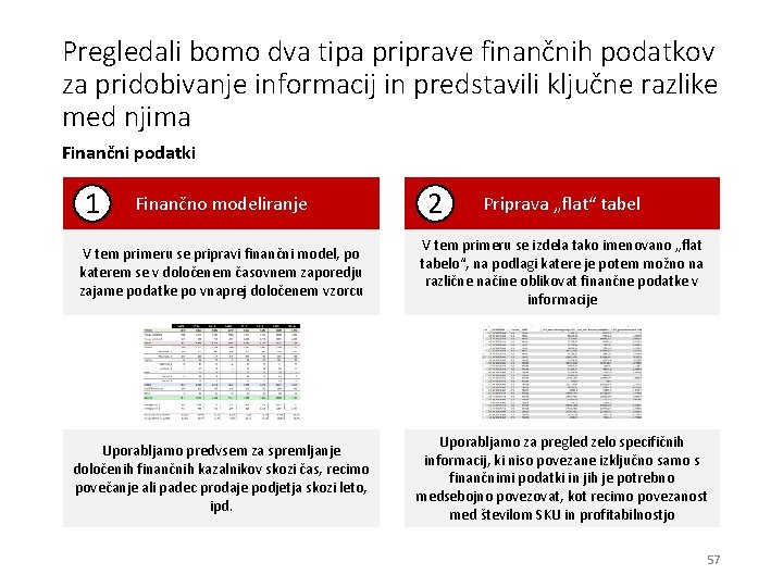 Pregledali bomo dva tipa priprave finančnih podatkov za pridobivanje informacij in predstavili ključne razlike