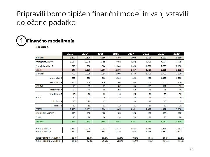 Pripravili bomo tipičen finančni model in vanj vstavili določene podatke 1 Finančno modeliranje 60