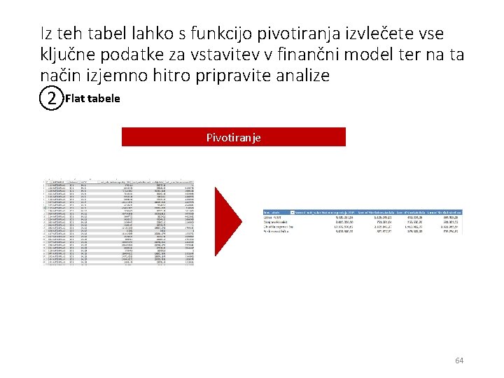 Iz teh tabel lahko s funkcijo pivotiranja izvlečete vse ključne podatke za vstavitev v