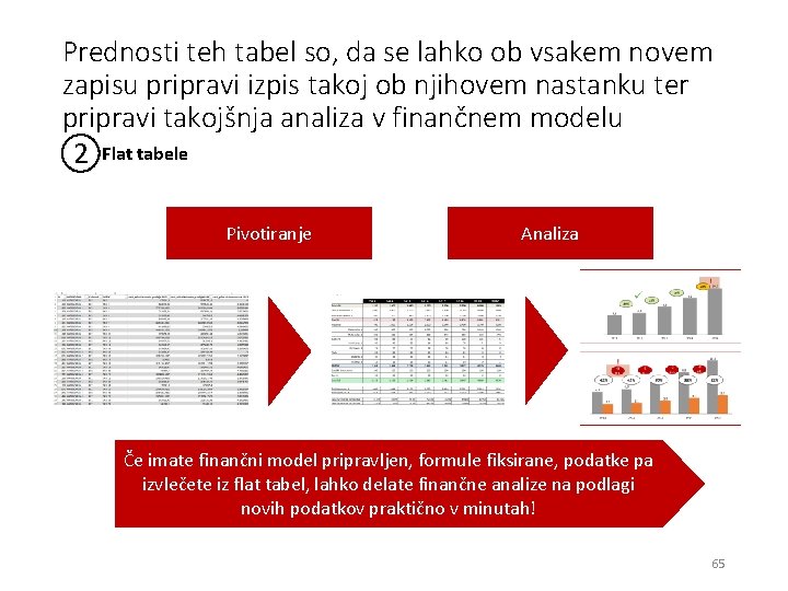 Prednosti teh tabel so, da se lahko ob vsakem novem zapisu pripravi izpis takoj